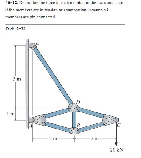 Solved 6 12 Determine The Force In Each Member Of The Chegg