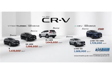 2024 Honda Cr V Trim Levels Comparison Nat Laurie