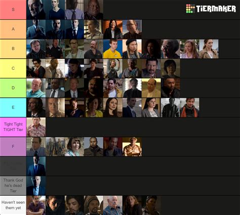 Better Call Saul ALL Characters Tier List (Community Rankings) - TierMaker