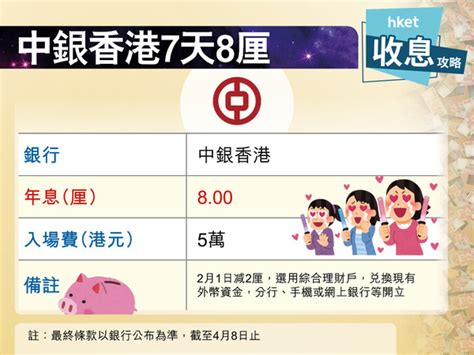 港元定存｜港元定存全城最高息20厘 11間港銀力撐5厘息陣營