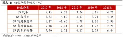 你知道销售净利率情况（）确切的情况行行查行业研究数据库