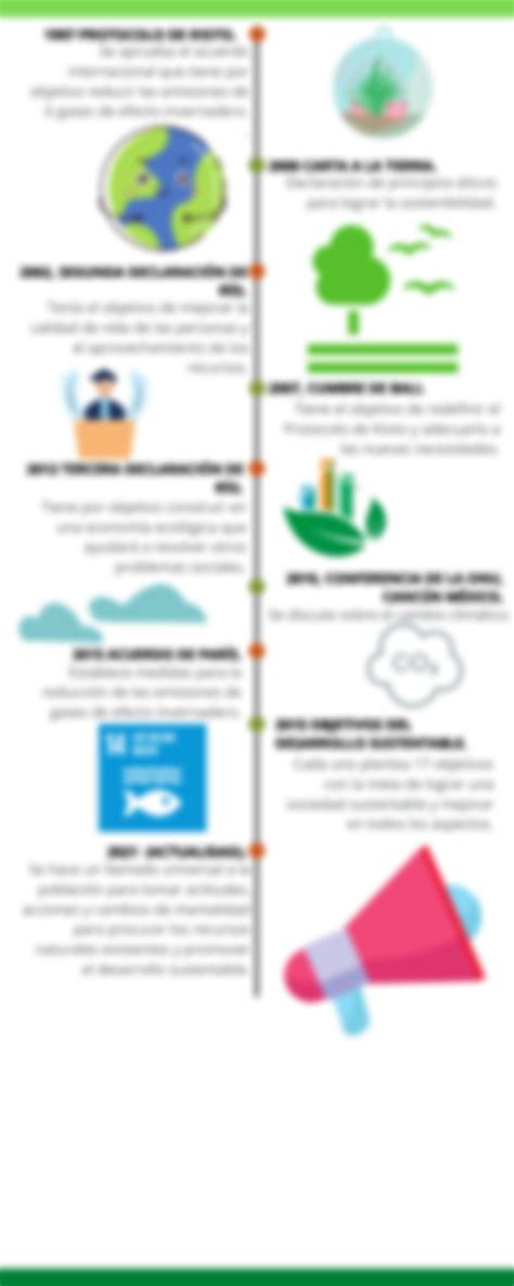 Solution Actividad L Nea Del Tiempo Sobre La Evoluci N Del