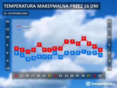 W Drugiej Po Owie Stycznia Syberyjskie Mrozy I Nie Yce Sprawd