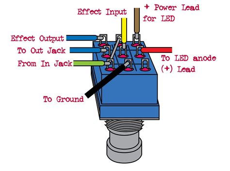 Guitar Jack Wiring Grounding Strat Jack Squier Stratocaster