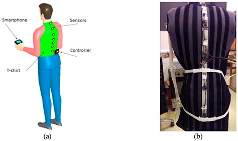 Sensors Free Full Text Measurement And Geometric Modelling Of Human