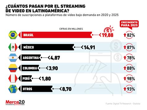 El Boom De Las Plataformas De Streaming En Latinoamérica Está Cerca