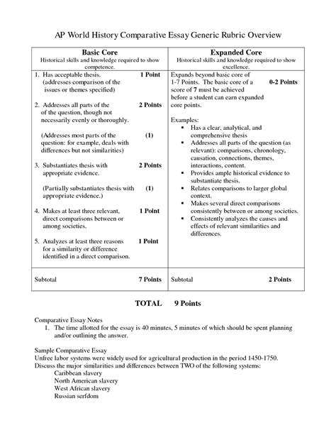 Sample History Essay Telegraph