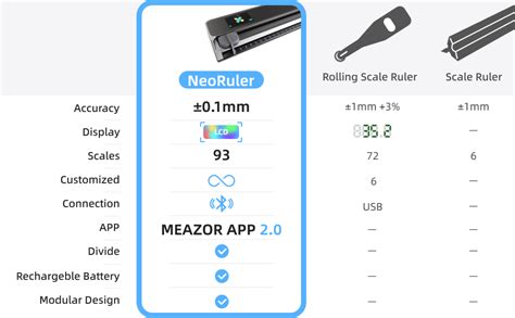 NeoRuler Regla de báscula digital regla de escala inteligente de 12