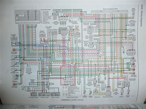 Cbr 600 Wiring Diagram - Chicic