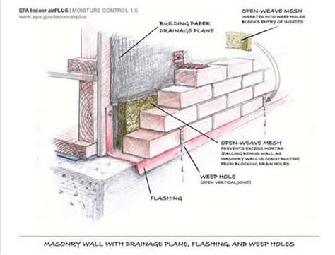 Inspecting Brick Veneer A Home Inspectors Guide Ahit