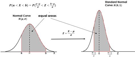 53 Standard Normal Density Curve Introduction To Applied Statistics