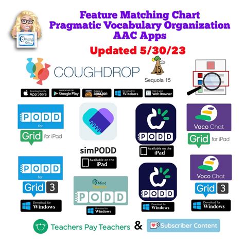 Updated 53023 Feature Matching Chart For Pragmatic Vocabulary