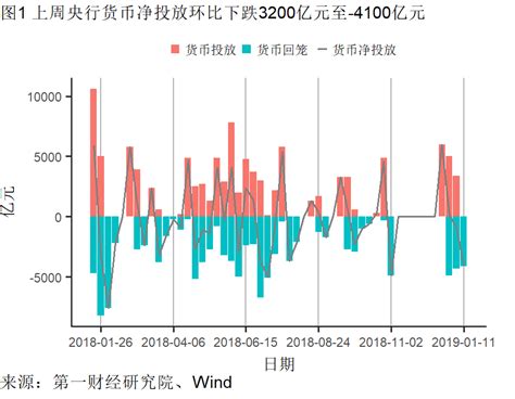 第一财经研究院 12月ppi、cpi涨幅回落