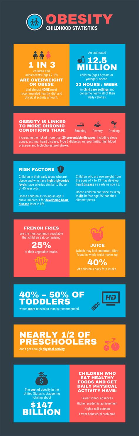 Childhood Obesity Statistics Infographic Template - Venngage