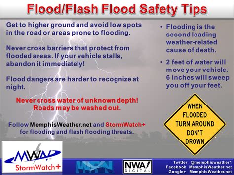 Severe Weather Awareness Flooding And Flash Floods