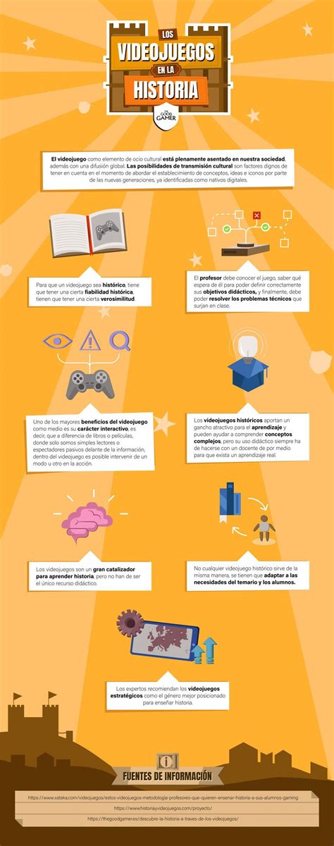 Infografia Los Videojuegos En La Historia The Good Gamer