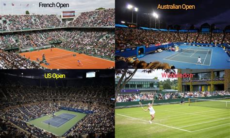 What Surface Are The Grand Slams Played On Easy Guide