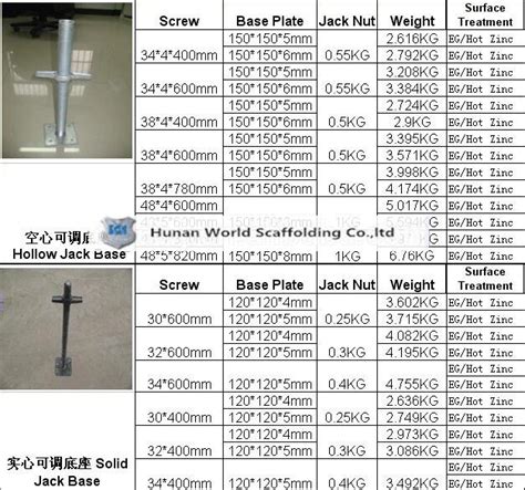 Base Jack Specification Show - World Scaffolding Co., Ltd.