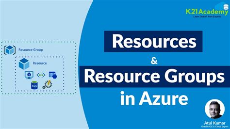 Resource Groups In Microsoft Azure Portal Youtube