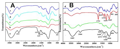 Polymers Free Full Text Investigation On The Preparation Of Rice