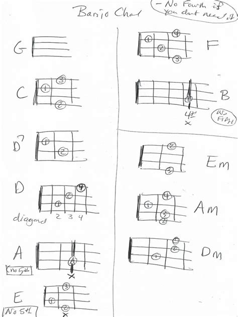 Basic Banjo Chords | Banjo chords, Banjo lessons, Banjo