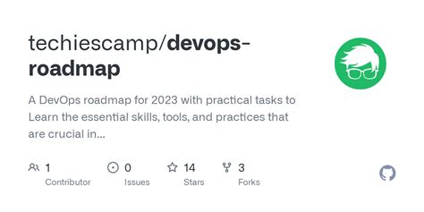 Github Techiescampdevops Roadmap A Devops Roadmap For 2023 With Practical Tasks To Learn The