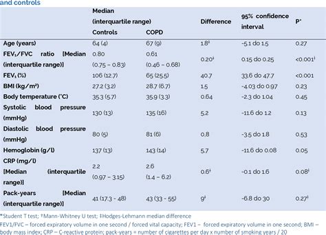 Table 1 From The Role Of Total Antioxidant Status In Cerebral