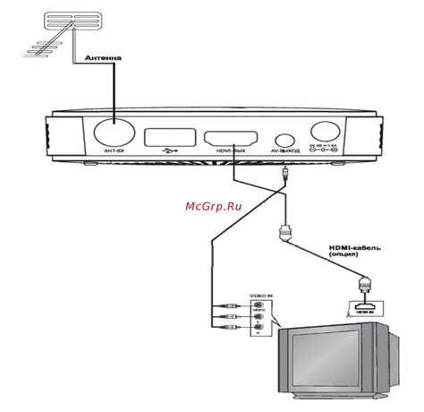 Cadena CDT-1793 [7/21] Подключение к телевизору и к антенне