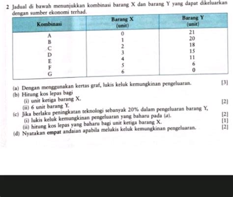 2 Jadual Di Bawah Menunjukkan Kombinasi StudyX