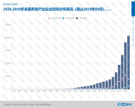 养老产业专题数据库 知乎