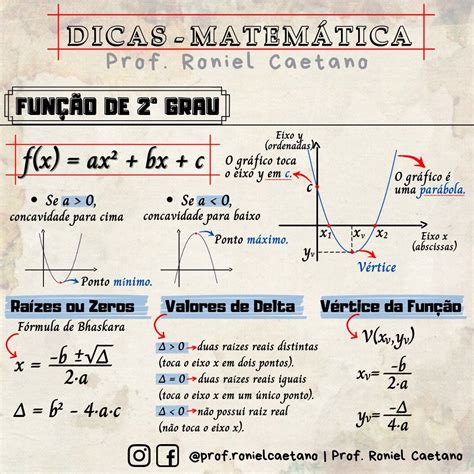 Raizes De Delta - Função de 2° grau: Raízes, Delta, Vértice e Bhaskara