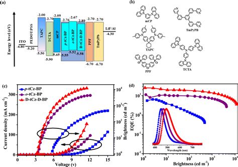 Multichannel Charge Transfer Enhanced Radiative Decay And Risc In Tadf