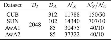 Figure 1 From Learning Aligned Cross Modal Representation For