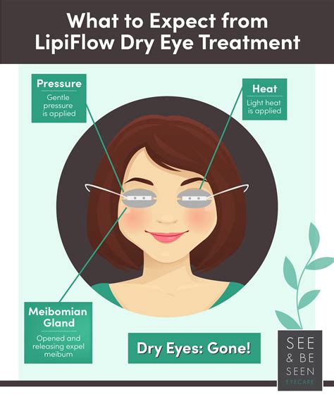 What To Expect From Lipiflow Dry Eye Treatment Toronto On