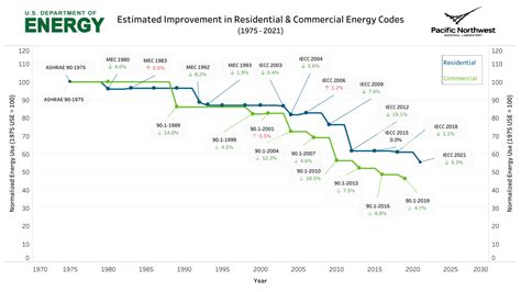 Getting Ready For The 2024 IECC The Requirements Proposed For