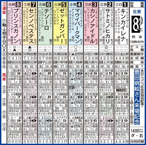 佐賀競馬8r出走表 ― スポニチ Sponichi Annex ギャンブル