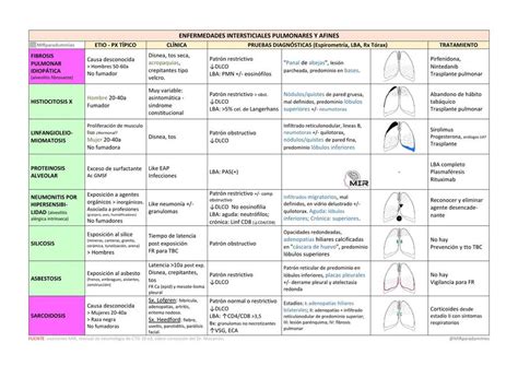 Enfermedades Intersticiales Y Afines Mirparadummies Udocz