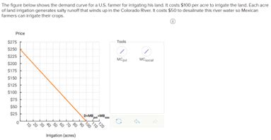 The Foure Belowe Shows The Demand Curve For A US Farmer For Impoting