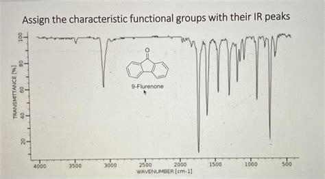 Solved Assign The Characteristic Functional Groups With