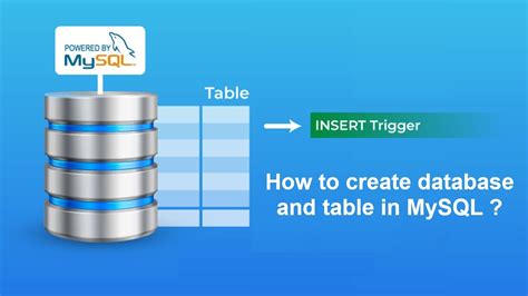 Mysql Tutorial For Beginners How To Create Database And Table In