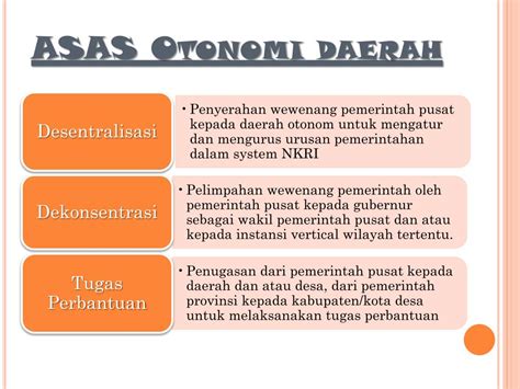 Dasar Hukum Asas Desentralisasi