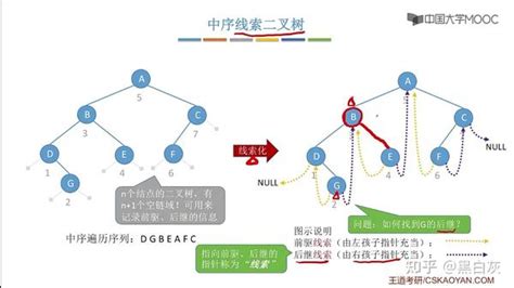 全面！快速！过一遍数据结构之树与二叉树图 知乎