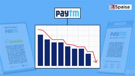 Paytm Stock Falls Another 20 To Hit Lower Circuit On Day 2 5paisa