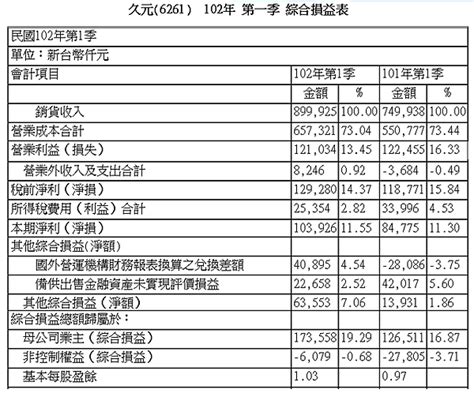 如何解讀新制的綜合損益表－總幹事耕讀筆記 日本 ありがとうございました｜痞客邦