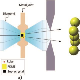 (a) Schematic experimental set-up, (b) supracrystals FCC structure | Download Scientific Diagram