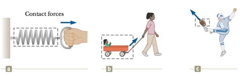 physics  concept  force