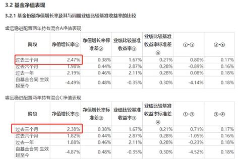 调仓风向标｜睿远基金饶刚：加仓权益类资产，保持价值、成长之间的平衡 财富号 东方财富网