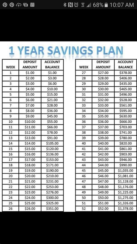 Pin By Anya Macias On Good To Know Year Savings Plan Money Saving