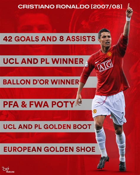 The Cr7 Timeline On Twitter Cristiano Ronaldos 2007 08 Season With