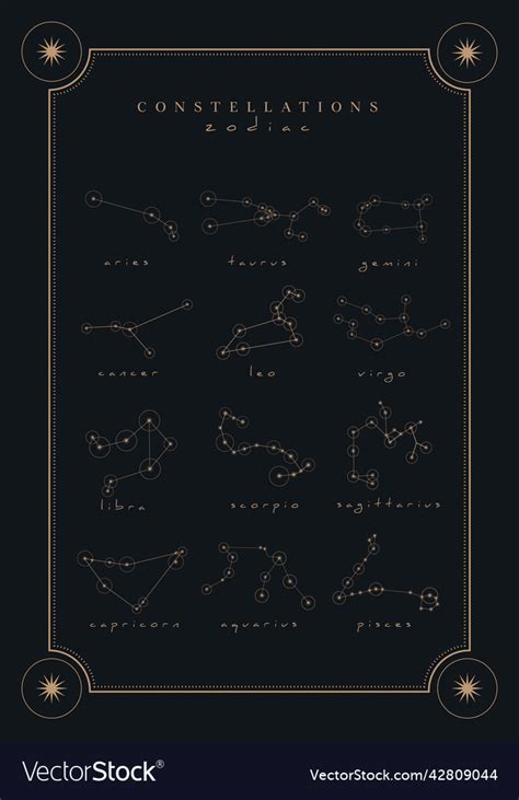 Zodiacal Constellations Poster On Dark Background Vector Image